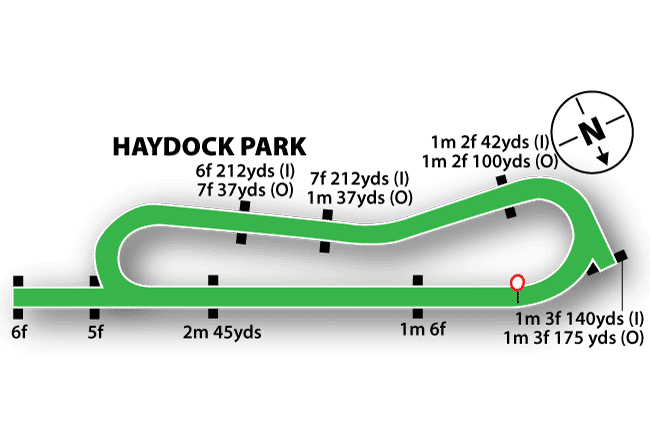 Haydock racecourse map