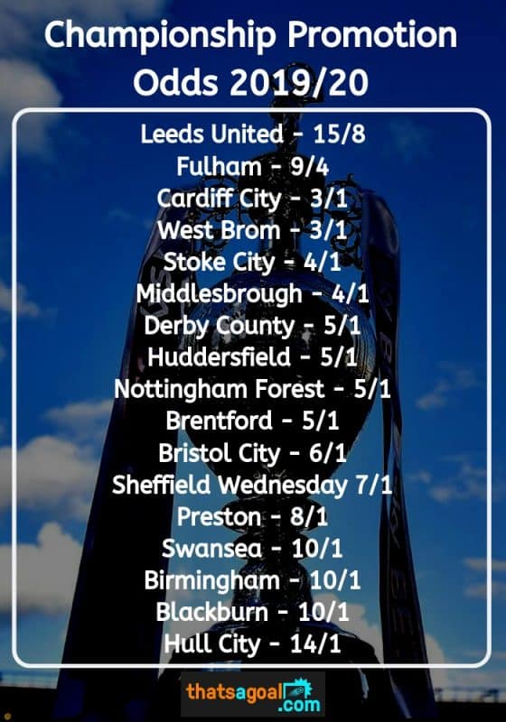 Championship Predictions Betting Tips 2019 20